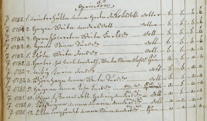 Björnlunda konfirmerade 1797 F1 opag.JPG