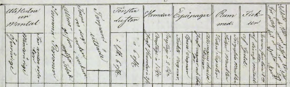 Mantalslängdens skatterubriker Daga härad 1805